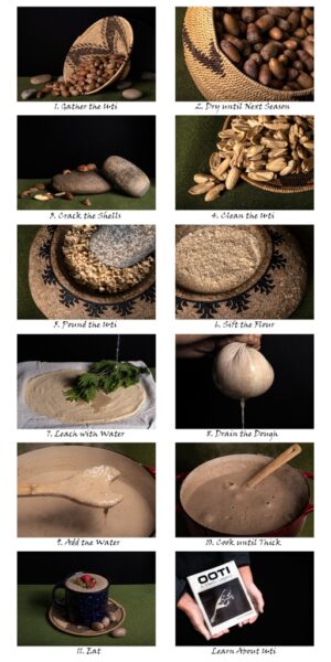Uti Process